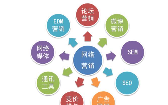 微信公众号营销方式方法