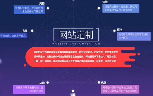 上海小程序开发公司-上海网站制作